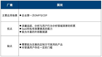 2019年Q2中國(guó)互聯(lián)網(wǎng)營(yíng)銷(xiāo)數(shù)據(jù)廠(chǎng)商生態(tài)圖詳解 十大廠(chǎng)商與十三大代表產(chǎn)品數(shù)據(jù)分析