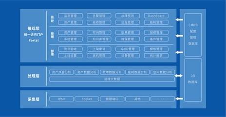 浪潮與華云數據完成產品兼容互認證，攜手打造協同生態，賦能數據處理新篇章